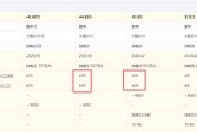 B体育登录入口-三代蔚来ES8最让车主感到遗憾的事情，就是砍掉老款的75kwh电池包